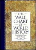 The Wall Chart of World History